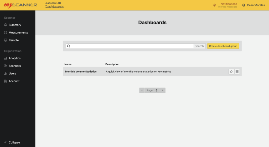 DashboardListView