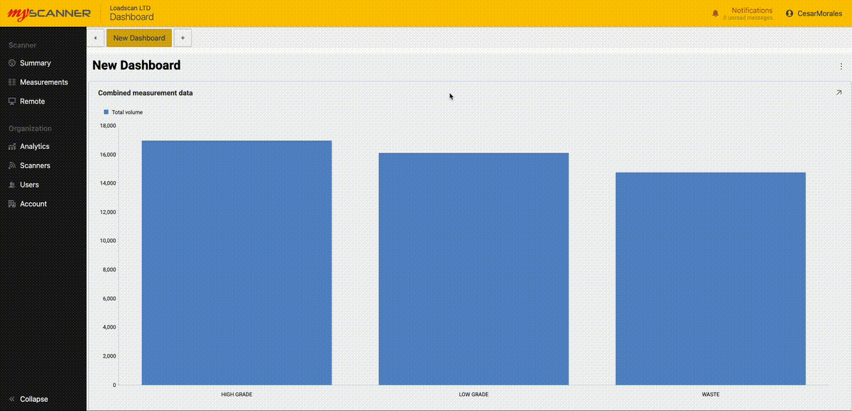 UploadingData