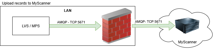 LVS_Security.drawio